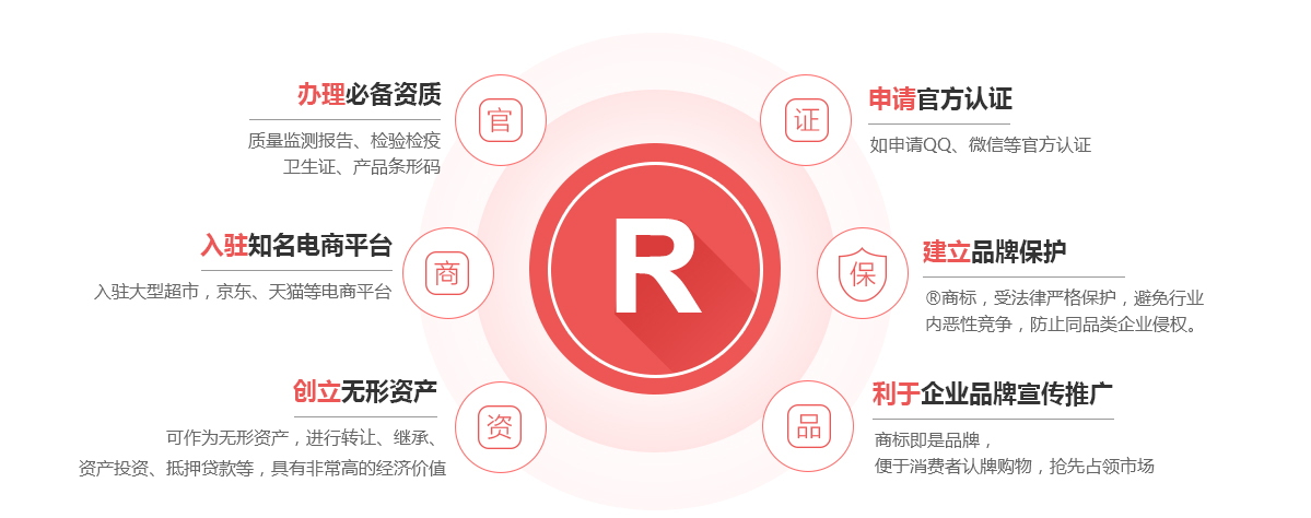 宝应商标注册的作用